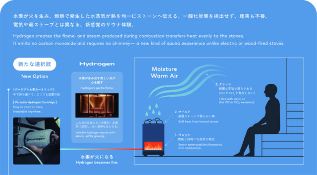 水素サウナ」日本初公開！トヨタ×HARVIA共同開発の環境負荷のない革新 