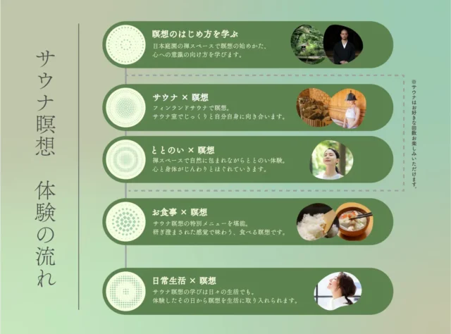 サウナ瞑想体験の流れ